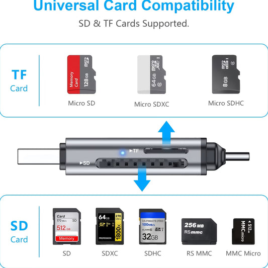 2-in-1 USB 3.0 & USB-C SD/TF Card Reader – High-Speed Memory Card Adapter